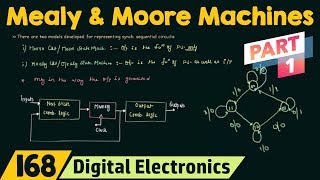 Mealy and Moore State Machines Part 1 [upl. by Mervin]