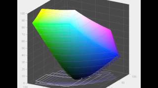 AOC i2367Fh  Screen Gamut in Standard Mode vs sRGB [upl. by Lokcin26]