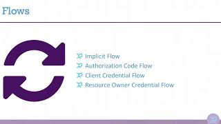 IdentityServer4 6 Jun17  OAuth2 Flows [upl. by Ayinat321]
