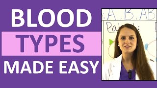 Blood Types Explained  Blood Groups ABO and Rh Factor Nursing Transfusions Compatibility [upl. by Nolra]