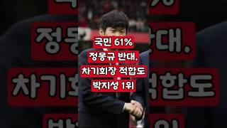 국민 61 정몽규 반대 차기회장 적합도는 박지성 1위 [upl. by Pliske]