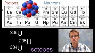 Atomic Nucleus [upl. by Leseil371]