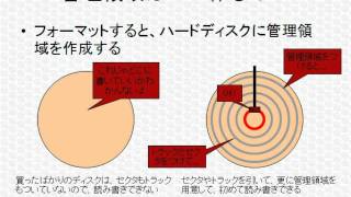 基本情報技術者試験ワンポイント講座「ファイルシステムって何？」 [upl. by Claudelle]