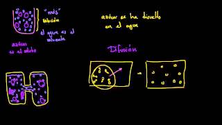 Difusión y ósmosis [upl. by Colombi]