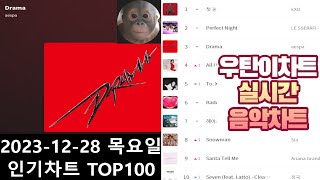 광고없는 실시간 인기차트 2023년 12월28일 인기차트TOP100 멜론차트 X 종합차트O 노래모음 KPOP 플레이리스트 [upl. by Eeznyl]