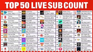 Top 50 YouTube Live Sub Count  MrBeast TSeries amp More​ [upl. by Leary]