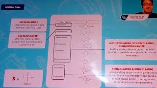 hubungan gugus fungsi obat diuretik beserta struktur part 1 [upl. by Yenattirb]