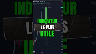 INDICATEUR LE  UTILE 🔥 trading tradingfr crypto formationtrading investissement bitcoin [upl. by Spalla820]