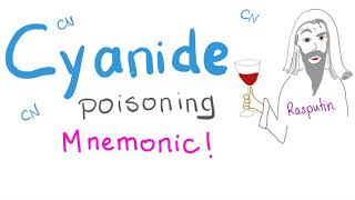 Cyanide Poisoning Mnemonic [upl. by Aicilet54]