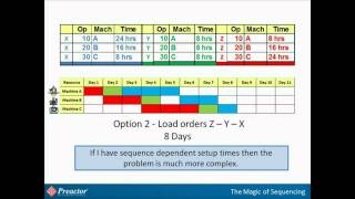 Planning amp Scheduling  Whats the difference and how theyre important [upl. by Corissa]