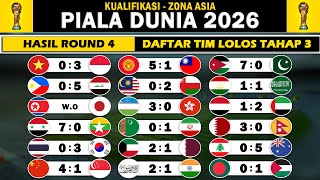 Hasil Kualifikasi Piala Dunia 2026 Zona Asia Round 4  Daftar Tim Lolos Kualifikasi Tahap 3 [upl. by Steffane628]