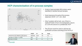 HCP characterization of inprocess samples  Genmab webinar Part 1 [upl. by Cohlette]