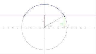 Disequazioni goniometriche sinα ≥ 12  Spiegazione completa e grafici [upl. by Margi856]