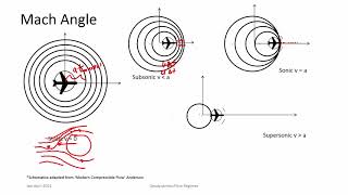 lec02 Flow Regimes [upl. by Belcher209]