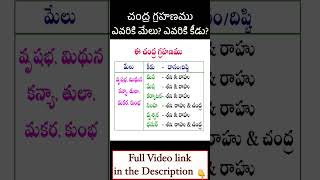 Chandra Grahanam Timings 28th October 2023  అక్టోబర్ 8 చంద్ర గ్రహణం  గ్రహణ సమయాలు  Part2 [upl. by Ayital]