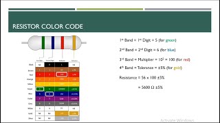 EEE104  Electrical Circuits Lab  Exp02  Resistor’s color code and verification of Ohms Law [upl. by Germann]