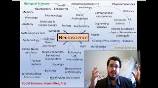 Neuroscience Interdisciplinary amp Applied 1  A Contextual Approach [upl. by Enneles]