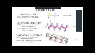 Tutorial Homodyne interferometer for displacement measurement  Sam Goldwasser [upl. by Linn925]