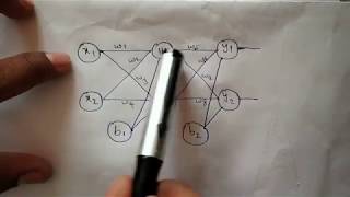 Back Propagation in Neural Network with an example [upl. by Danie]