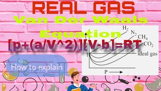 Real gas কে কেন ideal gas law দ্বারা explain করা যায় না  Van Der Waals Equation কীভাবে এলো [upl. by Isied]