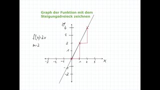 Lineare Funktionen  Proportionale Funktionen  Steigungsdreieck  Mathe einfach erklärt [upl. by Navnod868]