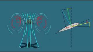 Helicopter Aerodynamics  Induced Flow [upl. by Proulx]