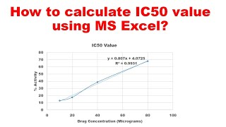 How to calculate IC50 value [upl. by Deste]