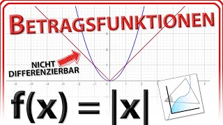 Betragsfunktion zB fx  x  in GeoGebra 6Web [upl. by Foscalina907]