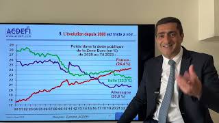 La France peutelle faire exploser la Zone Euro [upl. by Acimak]