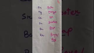 Memorizing the periodic table 🤯😱 shorts [upl. by Nac]