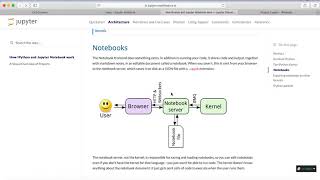 11 How Jupyter notebook works [upl. by Arahsat]