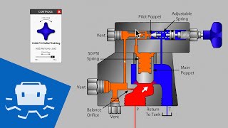 Balanced Pilot Operated Relief Valve [upl. by Leander]