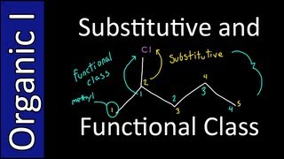 Functional Class and Substitutive Nomenclature for Alkyl Halides  Organic Chemistry I [upl. by Aicsila]