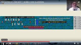 ANTESIMITISIM АНТИСЕМИТИЗМWHY  IN BIBLE CODE MATITYAHU GLAZERSON [upl. by Josiah]