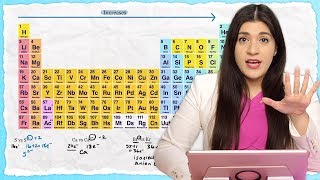 Periodic Trends Electronegativity Ionization Energy Atomic Radius  TUTOR HOTLINE [upl. by Remus820]