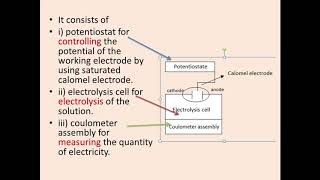 POTENTIOSTATIC COULOMETRY [upl. by Cargian]