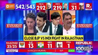 UP Election Results BJP Wont Cross Halfway Mark In Uttar Pradesh Claims Ratnakar Tripathi  LIVE [upl. by Nicolis]