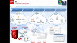 Oracle Fusion Middleware Overview [upl. by Kee]