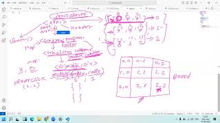 React Lecture  07 React Class Component Life Cycle in detail ComponentDidMount ComponentDidUpdate [upl. by Shanleigh]