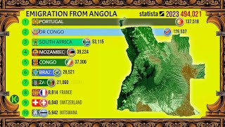 Migrants from Angola in the World [upl. by Rellim]