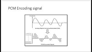 PULSE CODE MODULATION part 4 [upl. by Brittni]