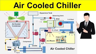 Air Cooled Chiller [upl. by Maise24]