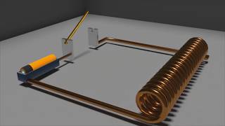 How Magnetometer Works  Animation  The Hall Effect amp Lorentz Force [upl. by Maximo]