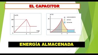 Energía almacenada en un capacitor [upl. by Hilliard]