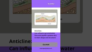 Anticline and Syncline  Geoकक्षा geography earthscience practical [upl. by Brom]