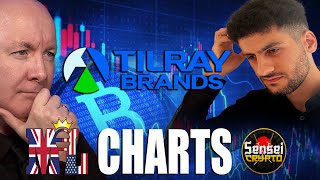 TLRY Stock  Tilray Brands  TECHNICAL CHART ANALYSIS  Martyn Lucas Investor [upl. by Kersten]