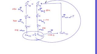 Born Haber cycle for CaO [upl. by Ahsekat]