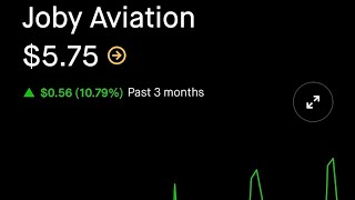 WHY STSTv is BULLISH ON JOBY STOCK 2025  StockcastEpisode 1 [upl. by Rida]