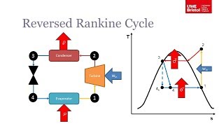 Vapour Cycles  Part 3 of 4  Reversed Rankine Cycle [upl. by Chobot158]