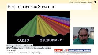 Electromagnetic Spectrum Propagation Basics Continued Tropospheric Wave Propagation [upl. by Barna716]